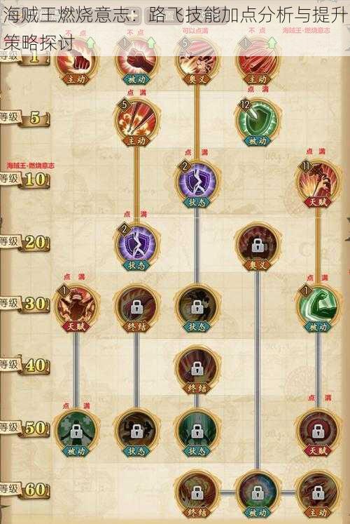 海贼王燃烧意志:路飞技能加点分析与提升策略探讨