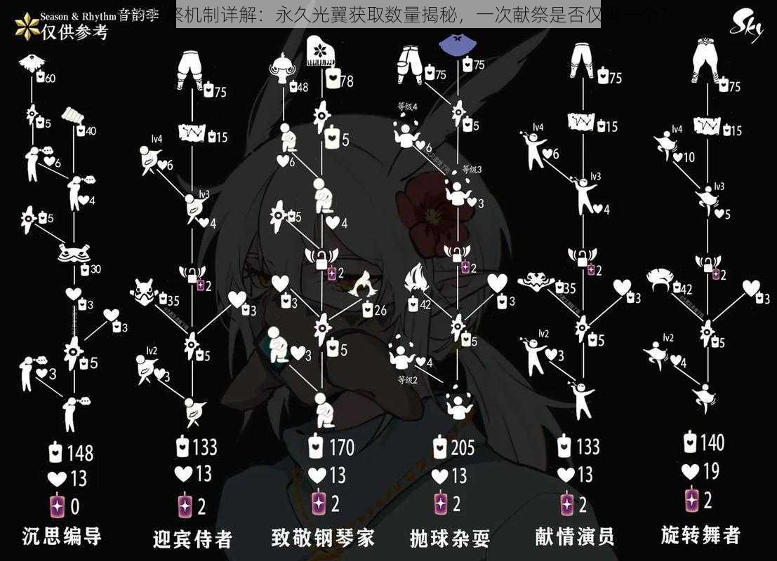 光遇献祭机制详解:永久光翼获取数量揭秘,一次献祭是否仅得一个?