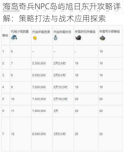 海岛奇兵NPC岛屿旭日东升攻略详解:策略打法与战术应用探索