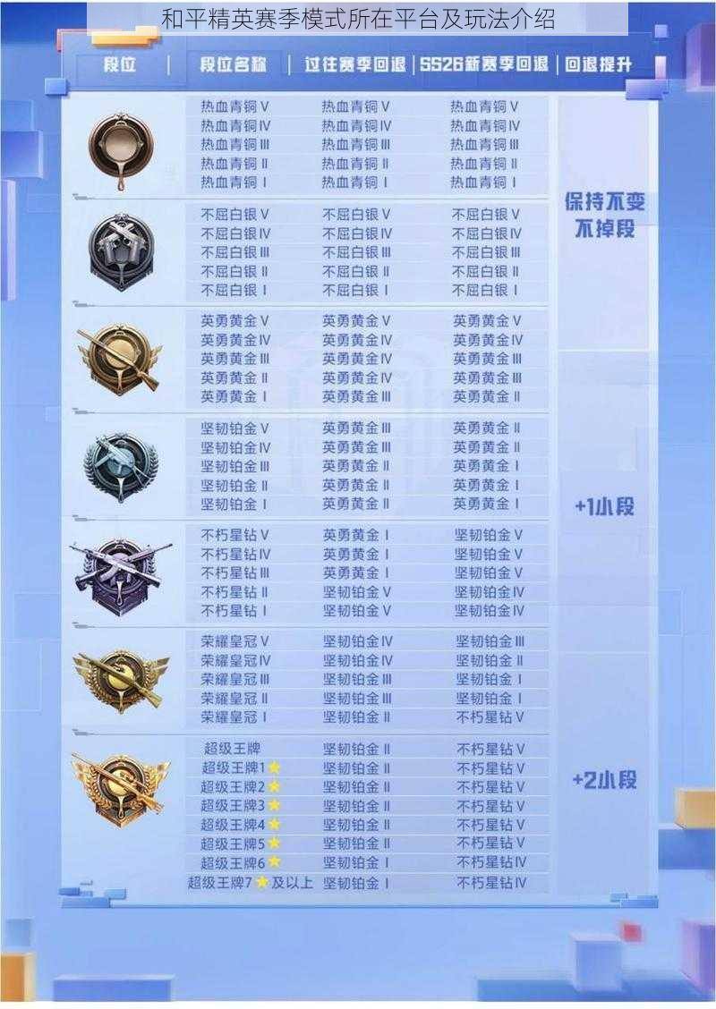 和平精英赛季模式所在平台及玩法介绍