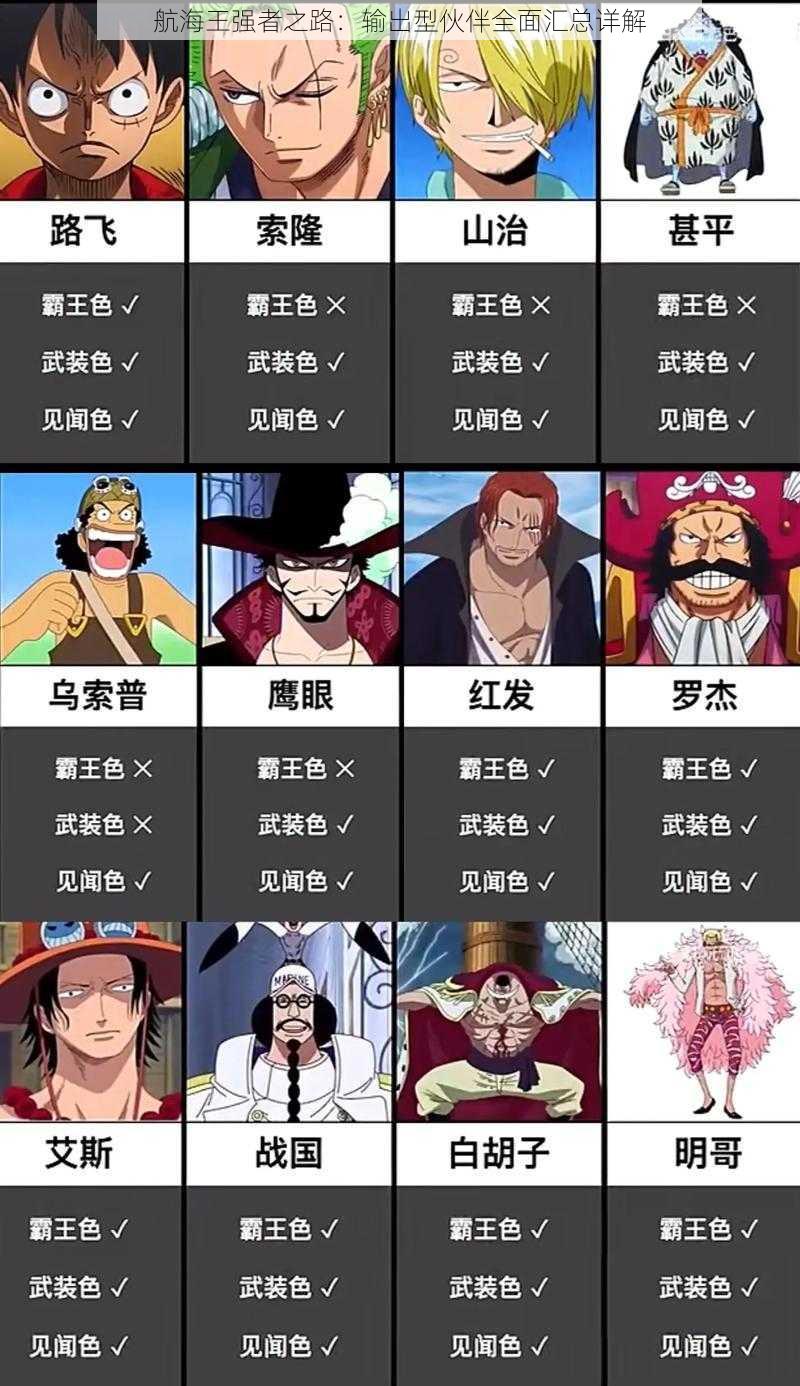 航海王强者之路:输出型伙伴全面汇总详解