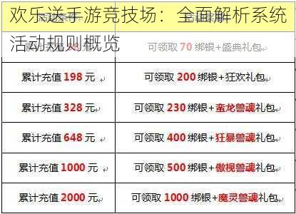 欢乐送手游竞技场:全面解析系统活动规则概览