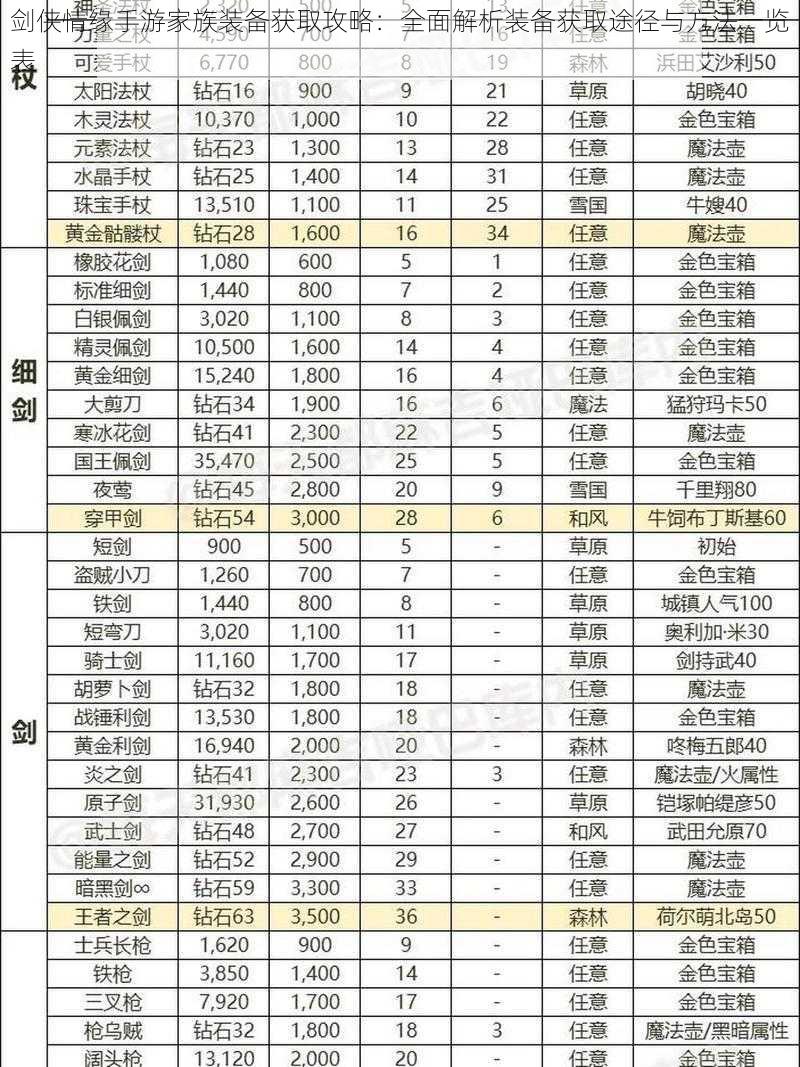 剑侠情缘手游家族装备获取攻略:全面解析装备获取途径与方法一览表