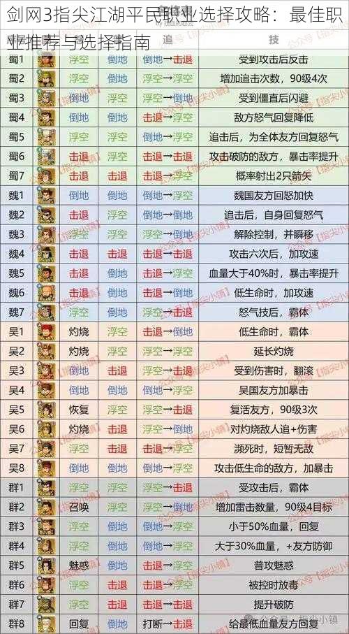 剑网3指尖江湖平民职业选择攻略:最佳职业推荐与选择指南