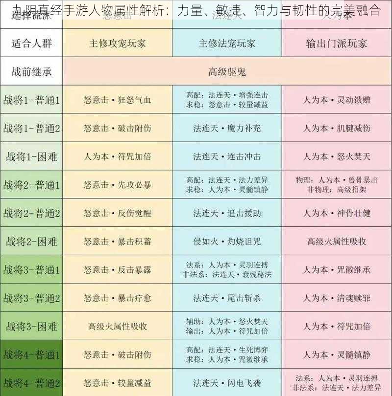 九阴真经手游人物属性解析:力量、敏捷、智力与韧性的完美融合