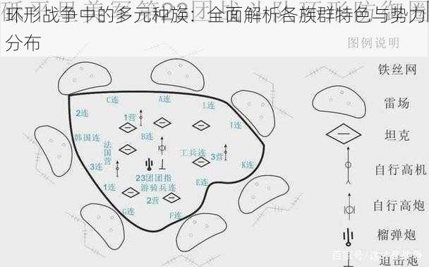 环形战争中的多元种族:全面解析各族群特色与势力分布