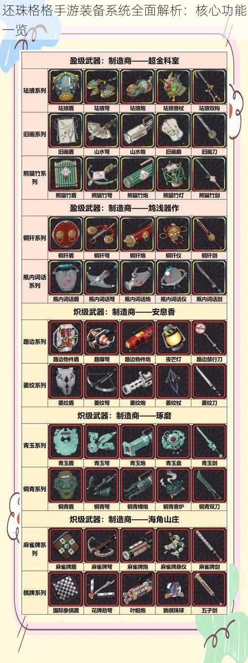 还珠格格手游装备系统全面解析:核心功能一览