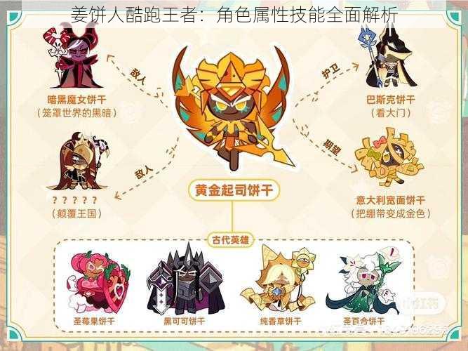 姜饼人酷跑王者:角色属性技能全面解析