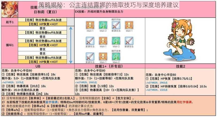 策略揭秘:公主连结露娜的抽取技巧与深度培养建议