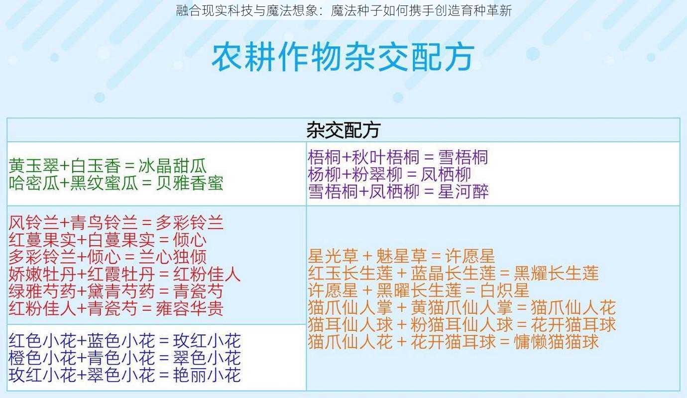 融合现实科技与魔法想象:魔法种子如何携手创造育种革新
