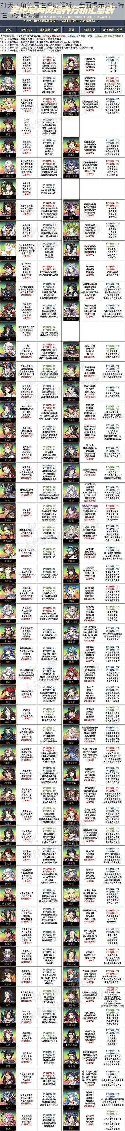 打天下角色属性深度解析:全面揭示角色特性与技能构建