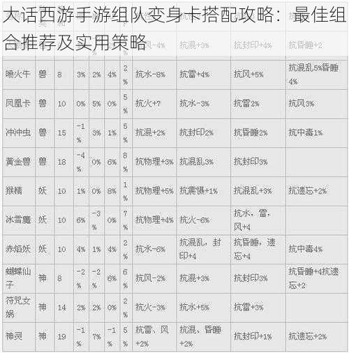 大话西游手游组队变身卡搭配攻略:最佳组合推荐及实用策略