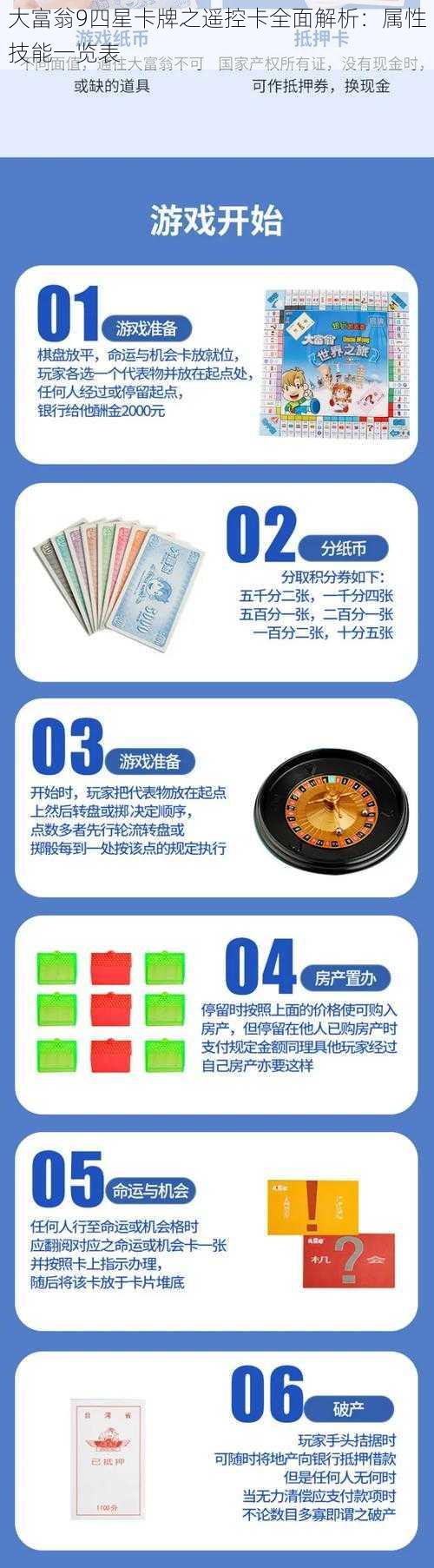 大富翁9四星卡牌之遥控卡全面解析:属性技能一览表