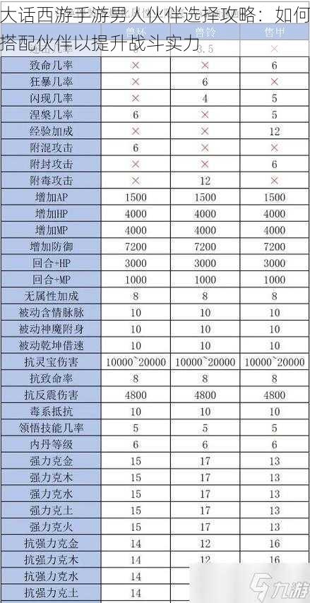 大话西游手游男人伙伴选择攻略:如何搭配伙伴以提升战斗实力