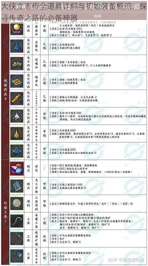 大侠立志传全道具详解与初始装备概览:探寻传奇之路的必备神器