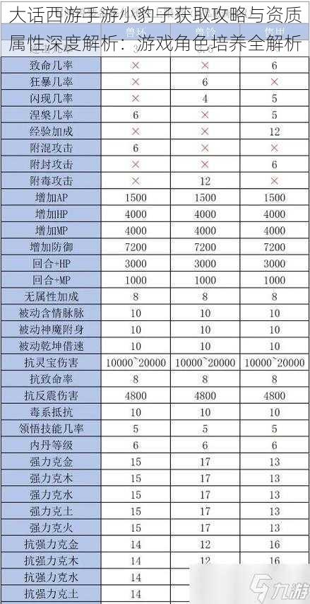 大话西游手游小豹子获取攻略与资质属性深度解析:游戏角色培养全解析
