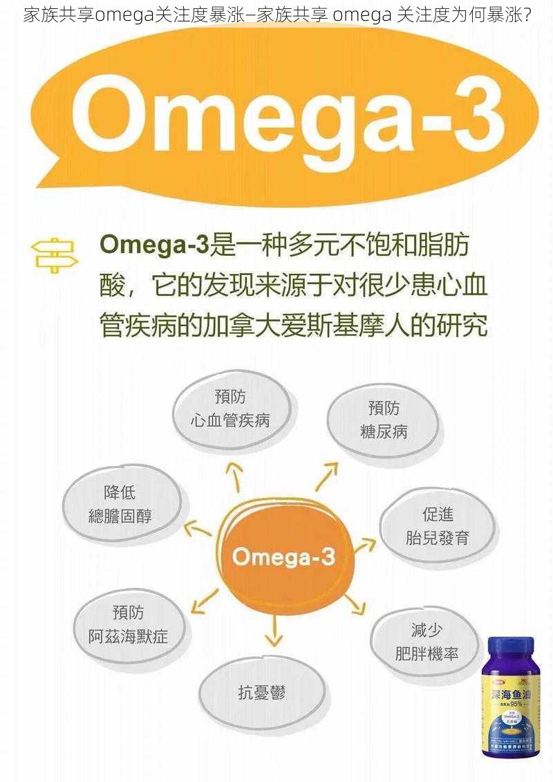 家族共享omega关注度暴涨—家族共享 omega 关注度为何暴涨?