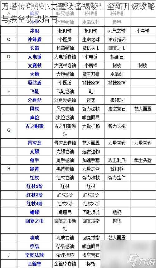 刀塔传奇小小觉醒装备揭秘:全新升级攻略与装备获取指南