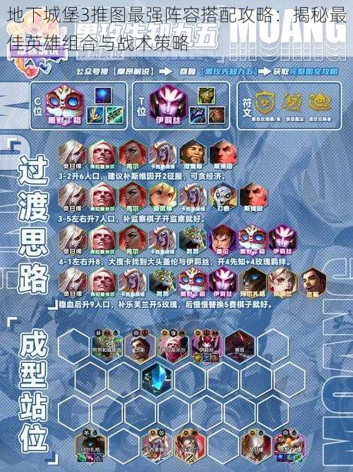 地下城堡3推图最强阵容搭配攻略:揭秘最佳英雄组合与战术策略