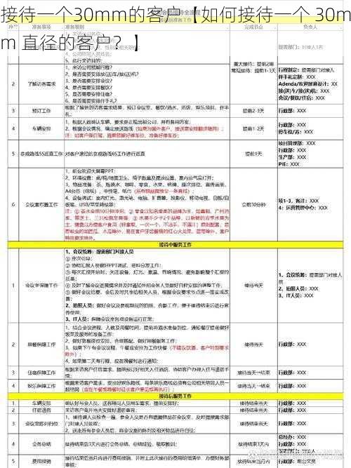 接待一个30mm的客户【如何接待一个 30mm 直径的客户?】