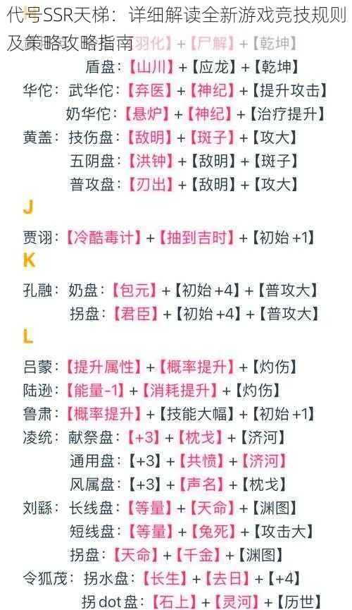 代号SSR天梯:详细解读全新游戏竞技规则及策略攻略指南