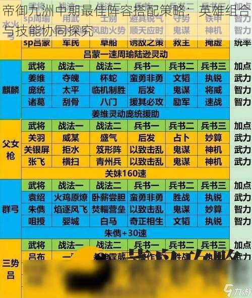 帝御九洲中期最佳阵容搭配策略:英雄组合与技能协同探究
