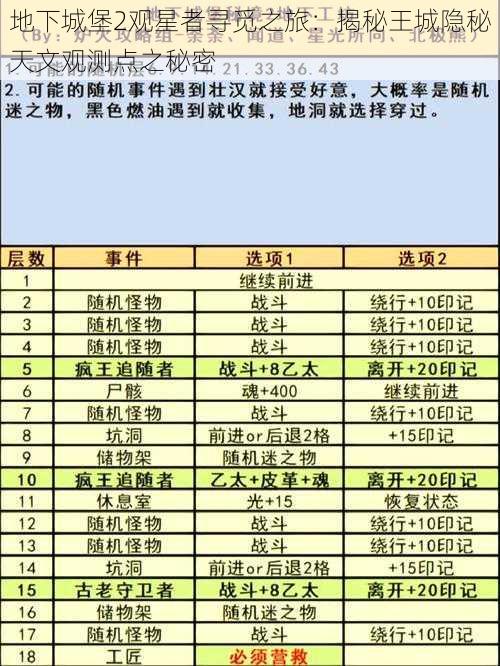 地下城堡2观星者寻觅之旅:揭秘王城隐秘天文观测点之秘密