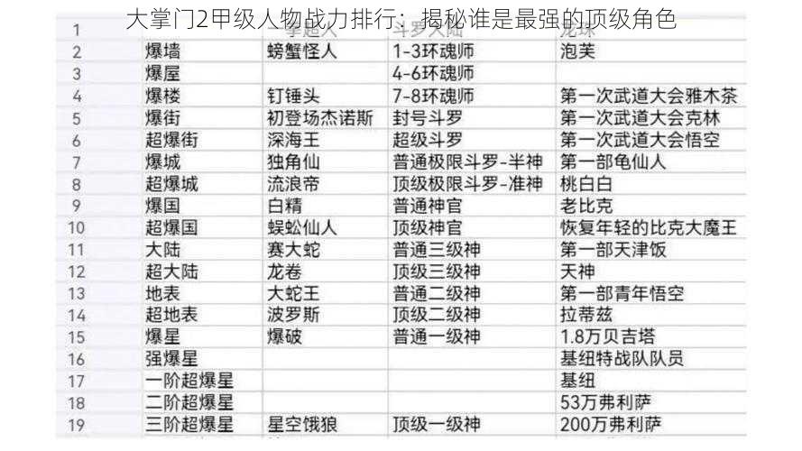大掌门2甲级人物战力排行:揭秘谁是最强的顶级角色