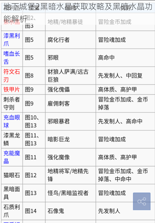 地下城堡2黑暗水晶获取攻略及黑暗水晶功能解析