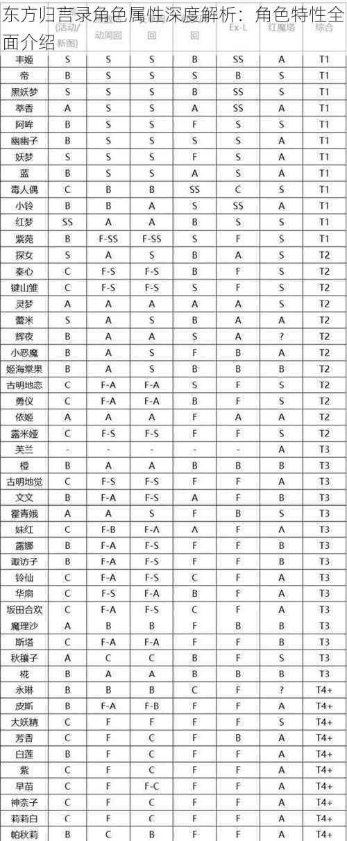 东方归言录角色属性深度解析:角色特性全面介绍