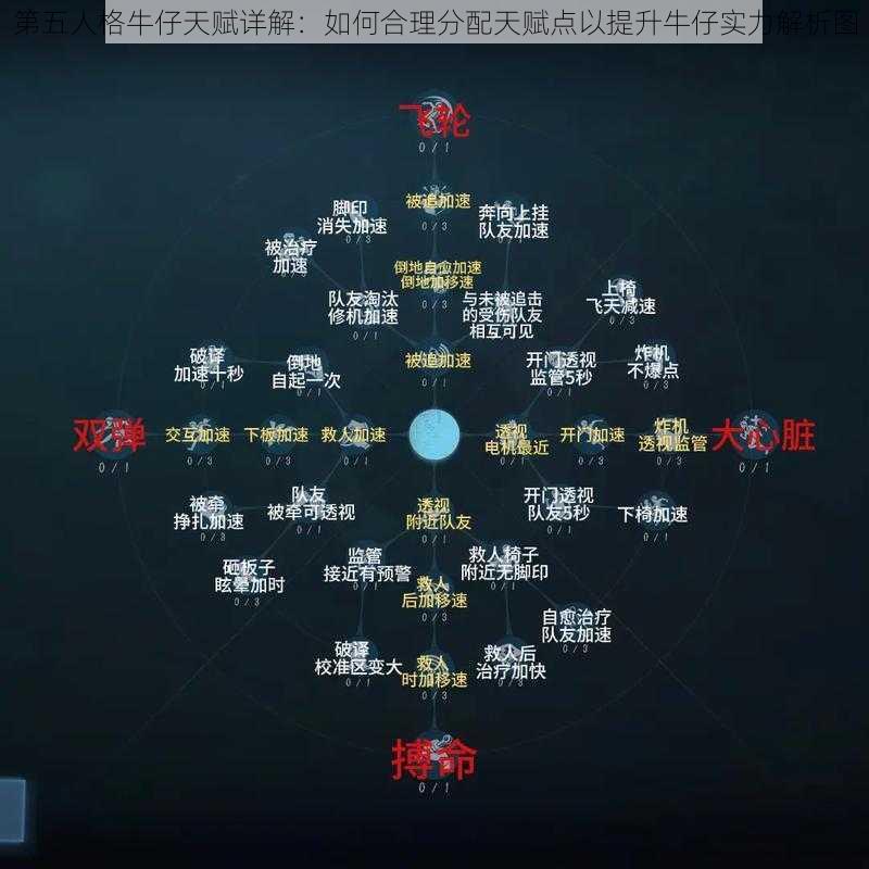 第五人格牛仔天赋详解：如何合理分配天赋点以提升牛仔实力解析图