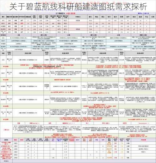 关于碧蓝航线科研船建造图纸需求探析