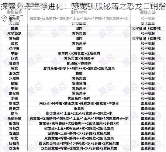 探索方舟生存进化：恐龙驯服秘籍之恐龙口哨指令解析