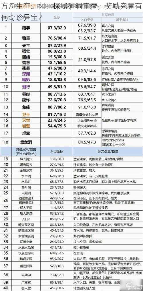 方舟生存进化：探秘矿洞宝藏，奖励究竟有何奇珍异宝？