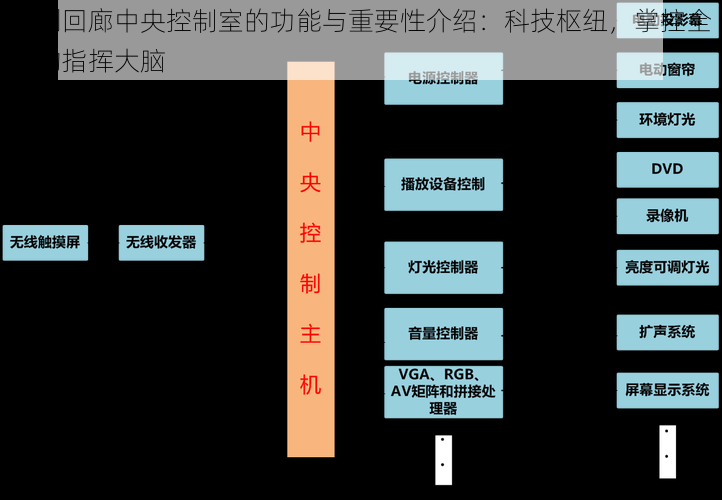 白荆回廊中央控制室的功能与重要性介绍：科技枢纽，掌控全局的指挥大脑