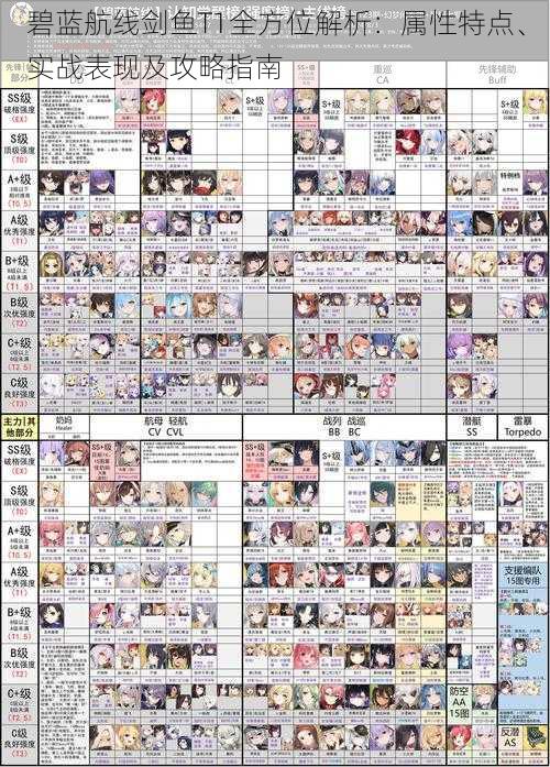 碧蓝航线剑鱼T1全方位解析：属性特点、实战表现及攻略指南