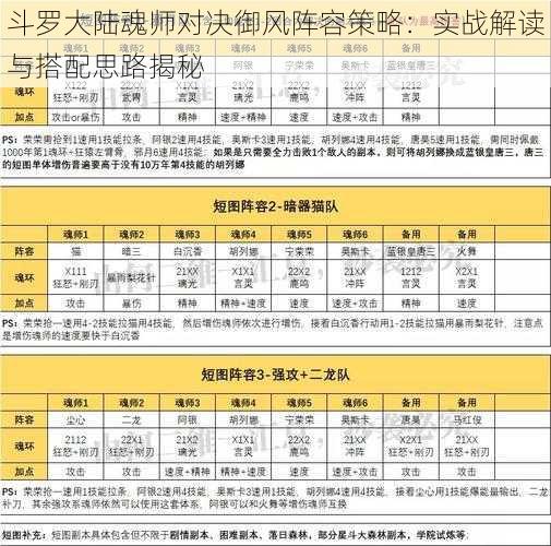 斗罗大陆魂师对决御风阵容策略：实战解读与搭配思路揭秘