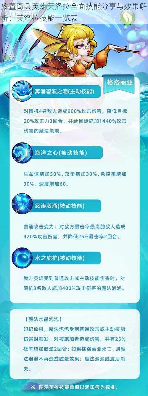 放置奇兵英雄芙洛拉全面技能分享与效果解析：芙洛拉技能一览表