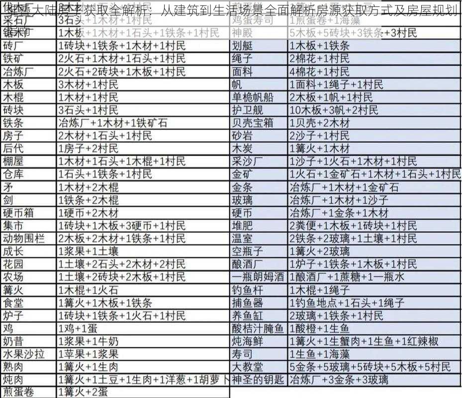 堆叠大陆房子获取全解析：从建筑到生活场景全面解析房源获取方式及房屋规划指南