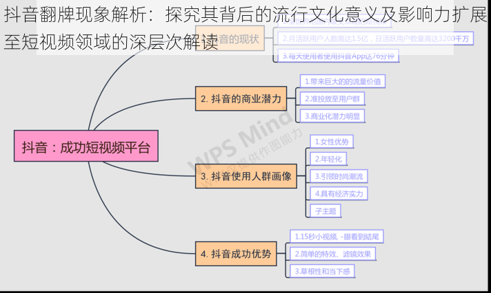 抖音翻牌现象解析：探究其背后的流行文化意义及影响力扩展至短视频领域的深层次解读