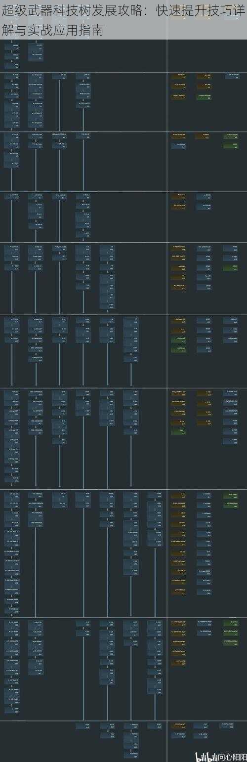 超级武器科技树发展攻略：快速提升技巧详解与实战应用指南
