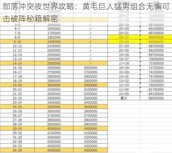 部落冲突夜世界攻略：黄毛巨人猛男组合无懈可击破阵秘籍解密