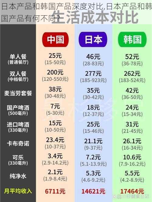 日本产品和韩国产品深度对比,日本产品和韩国产品有何不同？