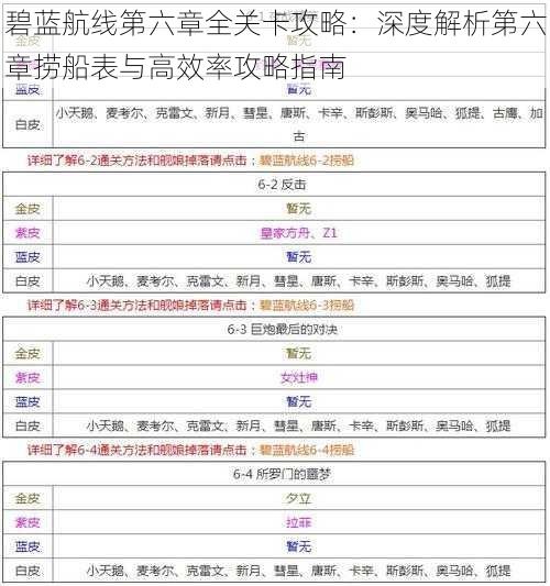 碧蓝航线第六章全关卡攻略：深度解析第六章捞船表与高效率攻略指南