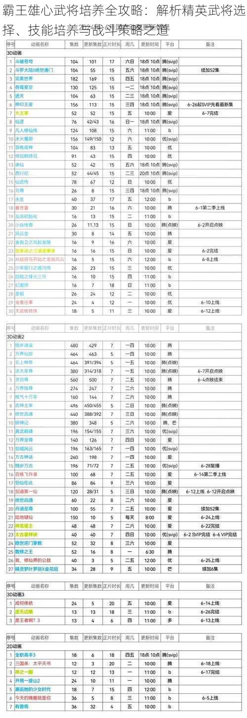 霸王雄心武将培养全攻略：解析精英武将选择、技能培养与战斗策略之道
