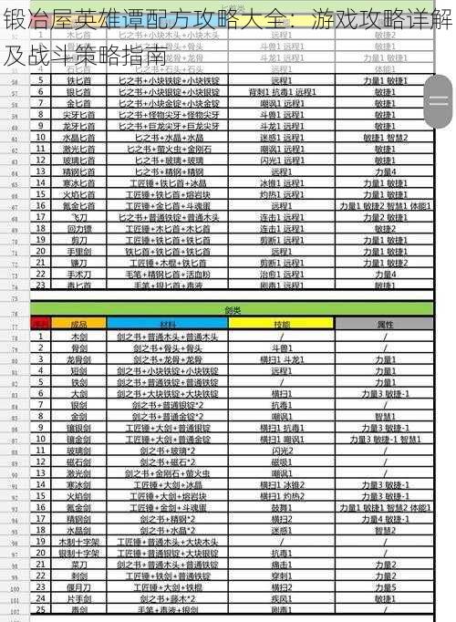 锻冶屋英雄谭配方攻略大全：游戏攻略详解及战斗策略指南