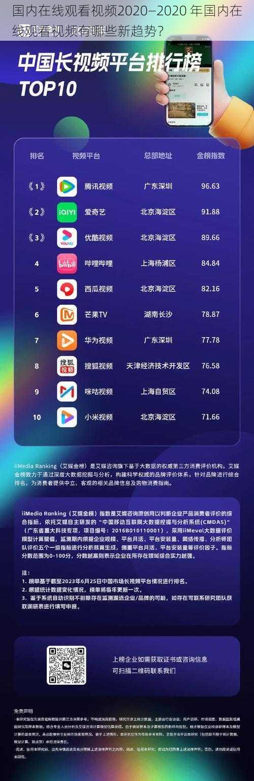国内在线观看视频2020—2020 年国内在线观看视频有哪些新趋势？