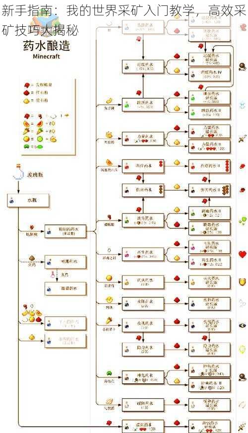 新手指南：我的世界采矿入门教学，高效采矿技巧大揭秘