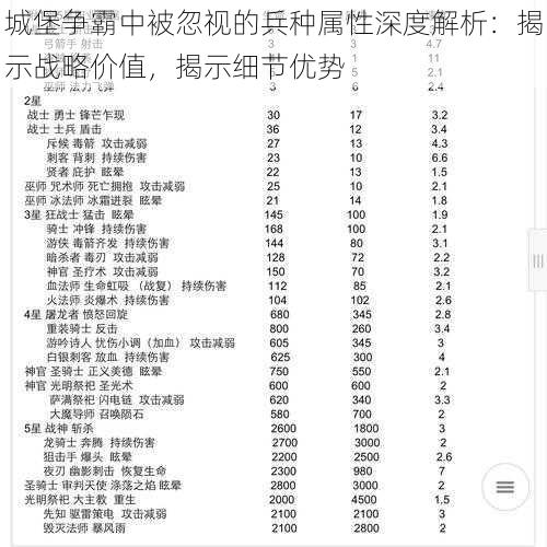 城堡争霸中被忽视的兵种属性深度解析：揭示战略价值，揭示细节优势