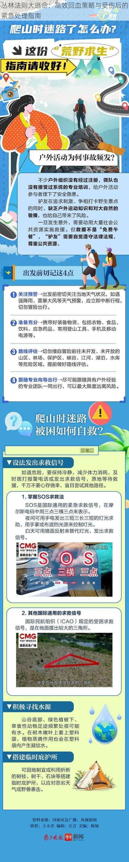 丛林法则大逃命：高效回血策略与受伤后的紧急处理指南